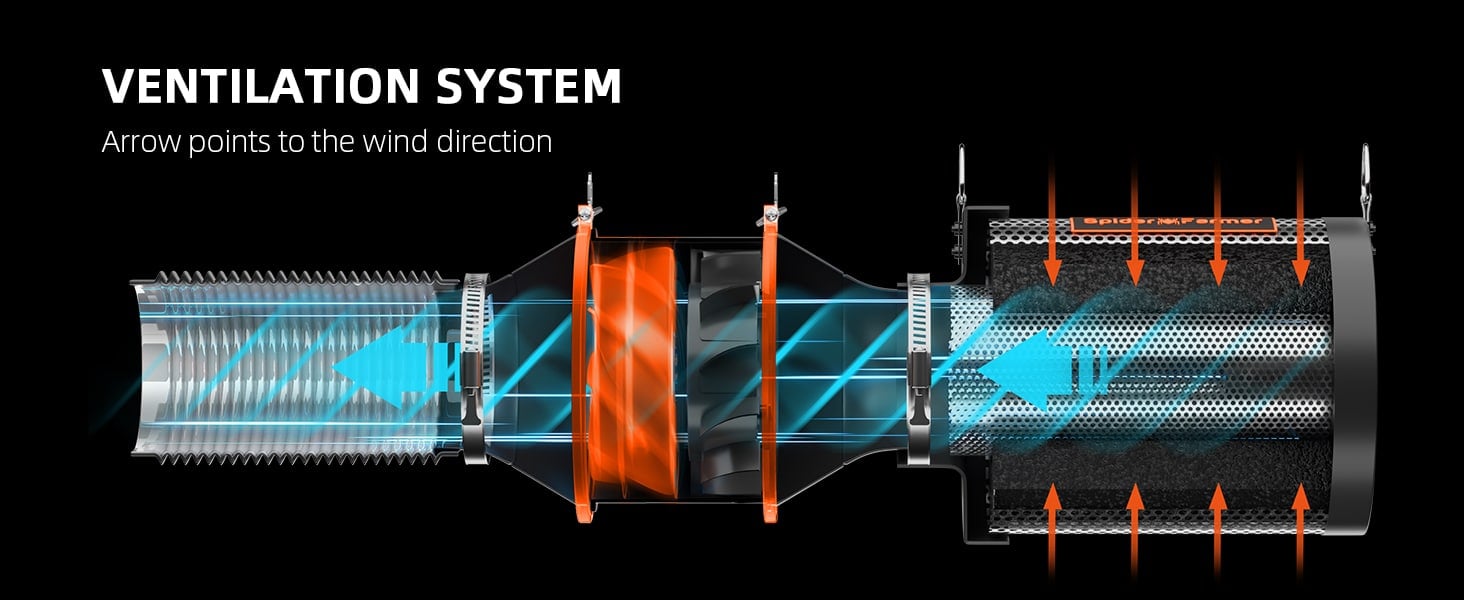 4-Inch Inline Fan System