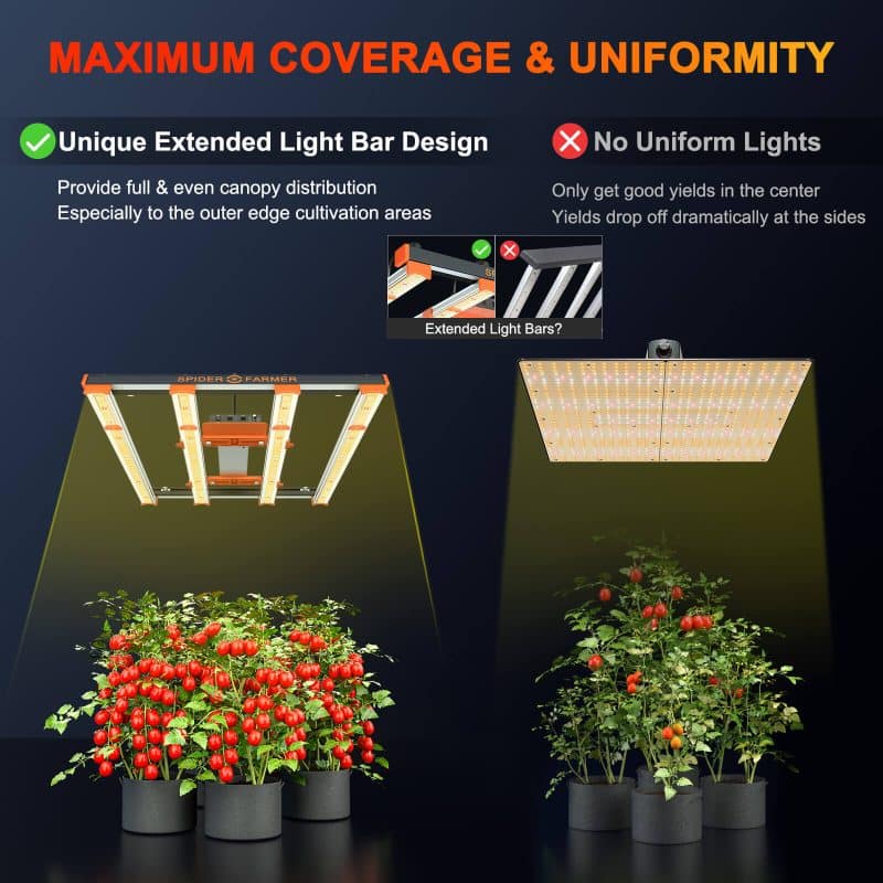 Spider Farmer SE3000 full spectrum led grow light Maximum coverage & uniformity