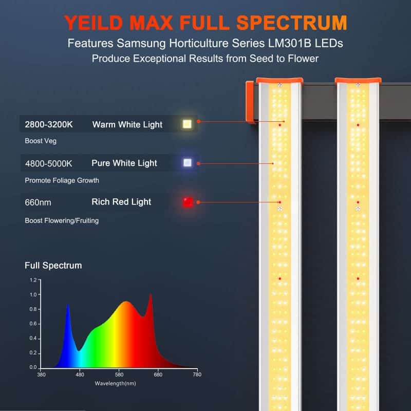 Spider Farmer SE1000W yeild max full spectrum