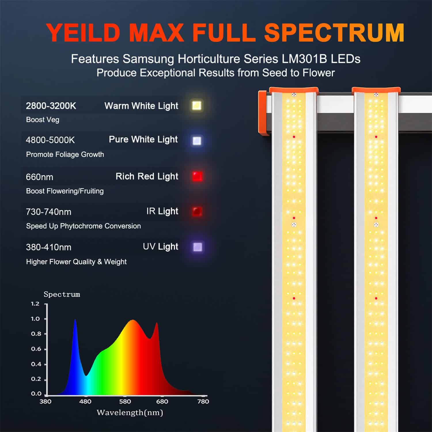 Spider Farmer SE5000 480W full spectrum led grow light