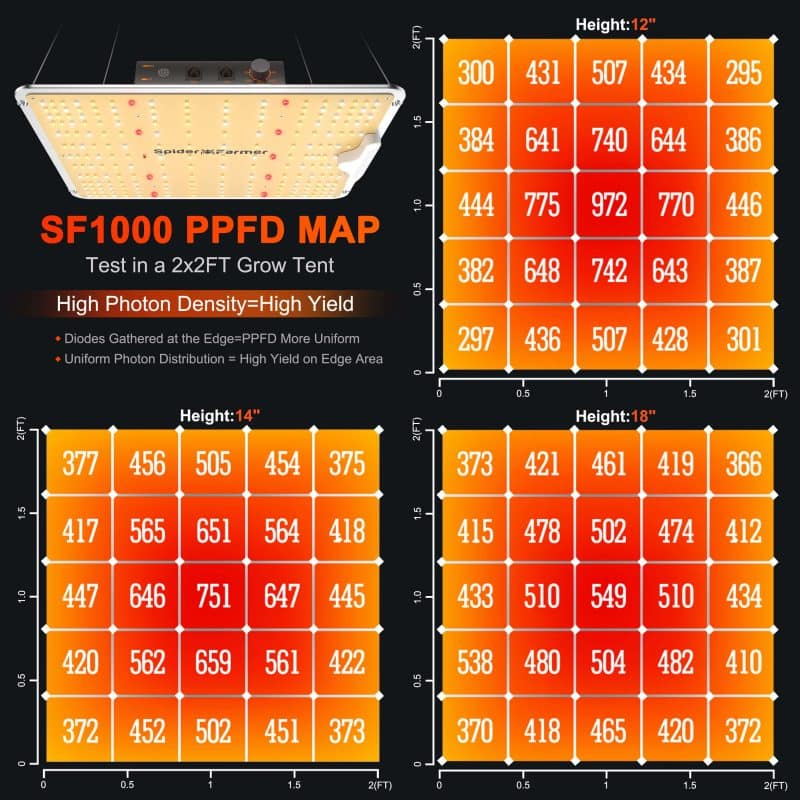 SF1000 led grow light