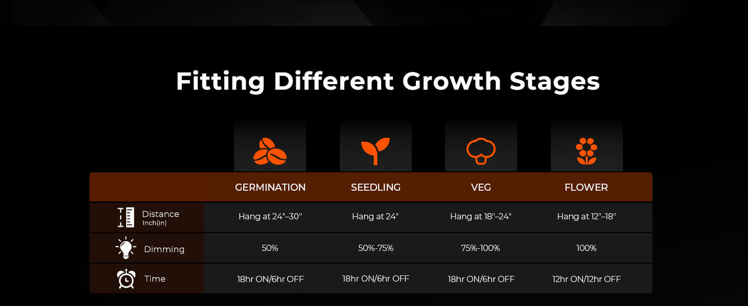 SF7000 growth stage