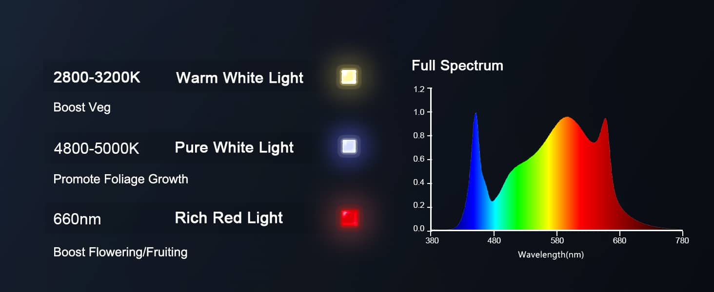 Spectrum Ratio-SE7000 730W LED