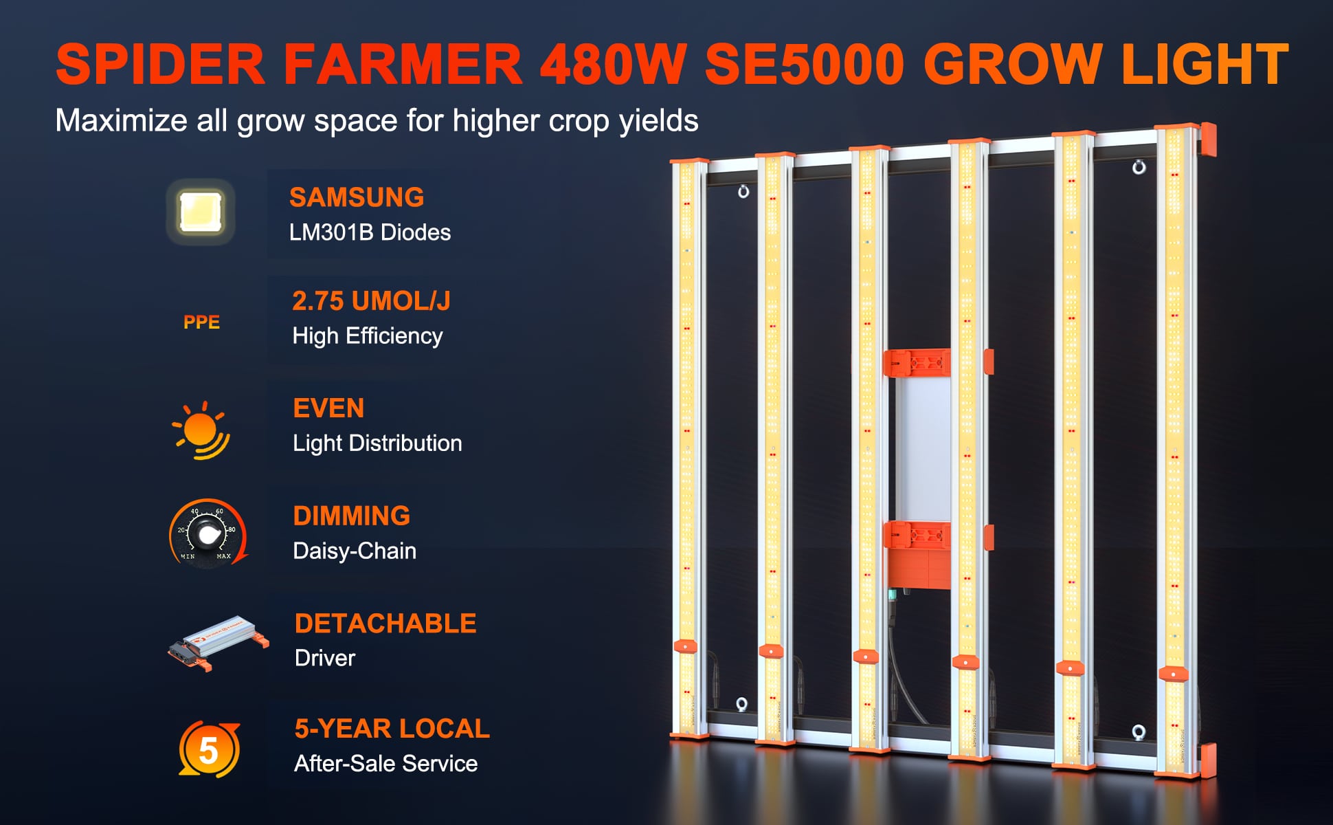 Spider Farmer SE5000 480W full spectrum led grow light specification