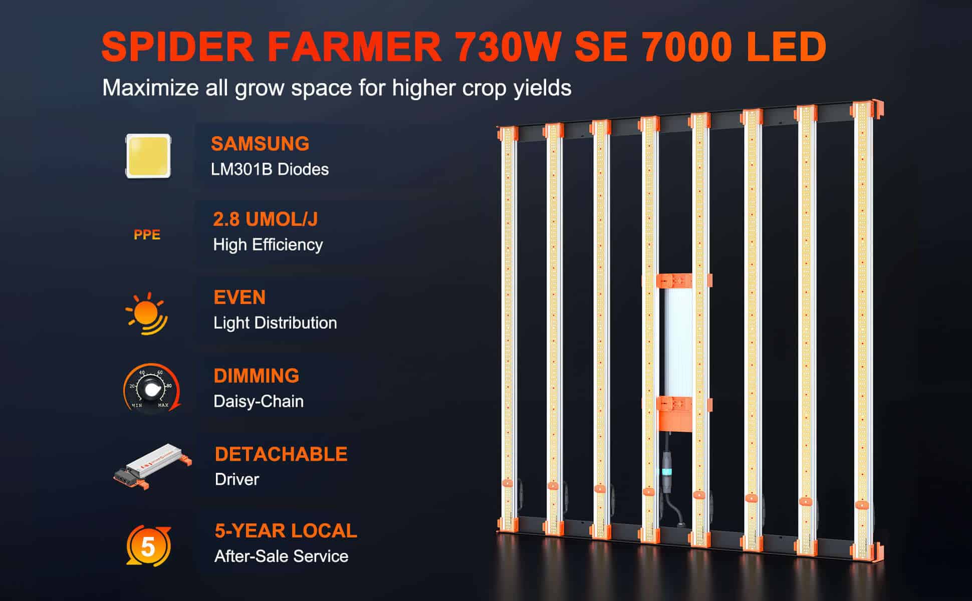 Spider Farmer CA® upgraded se series 7000 led grow light high yield 