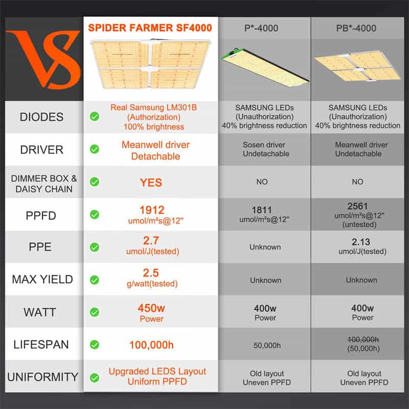 sf4000 light distance