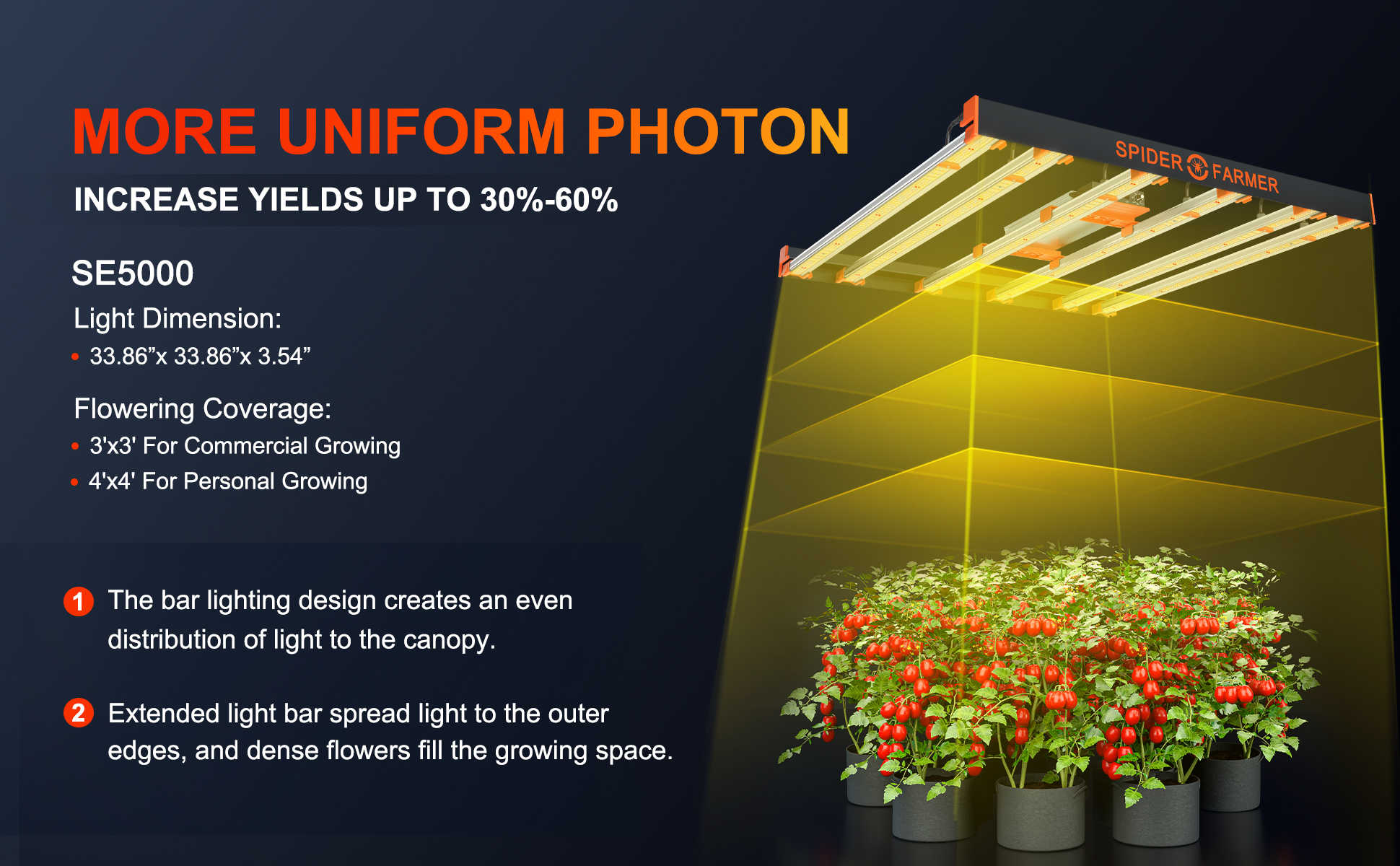 Spider Farmer®SE5000 480W Newest Upgrade Version Full Spectrum LED Grow Light-uniform photon