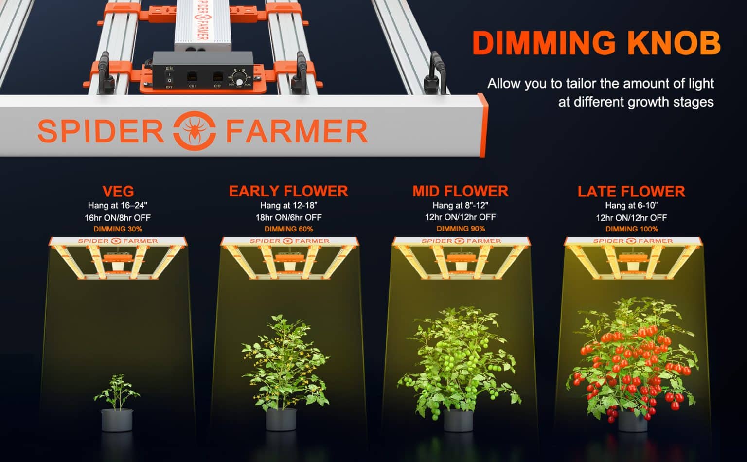 Spider Farmer® G3000 Costeffective Full Spectrum LED Grow Light with