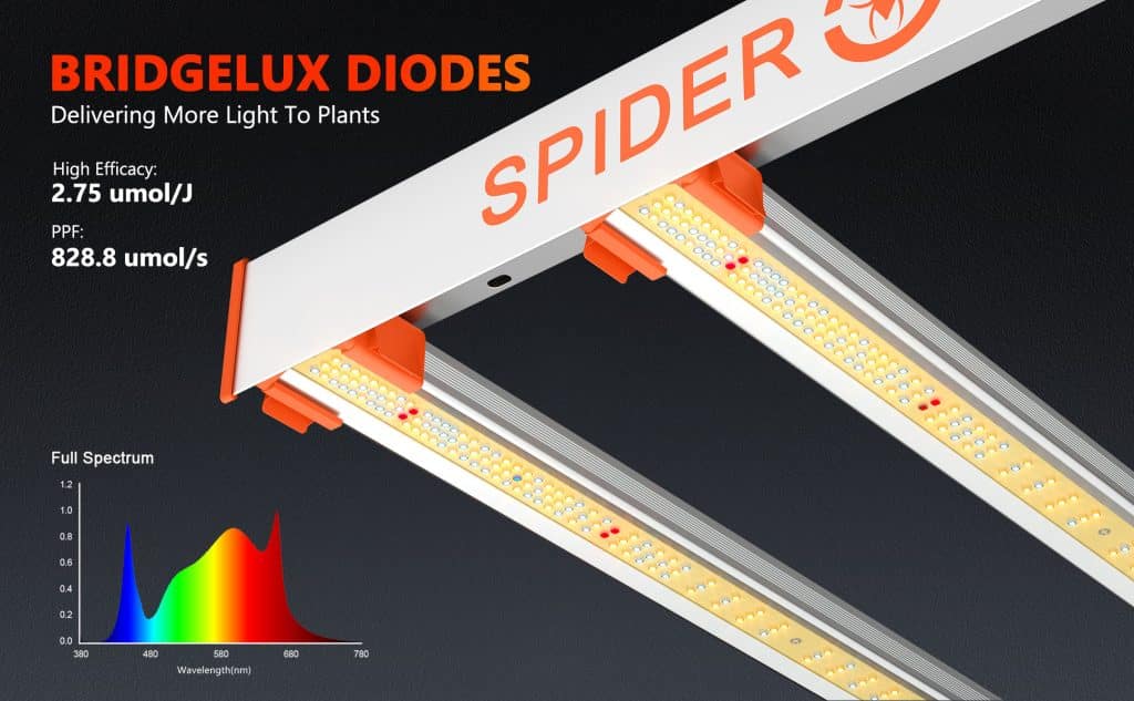 Spider Farmer® G3000 Costeffective Full Spectrum LED Grow Light with Dimmer Knob Spider Farmer CA