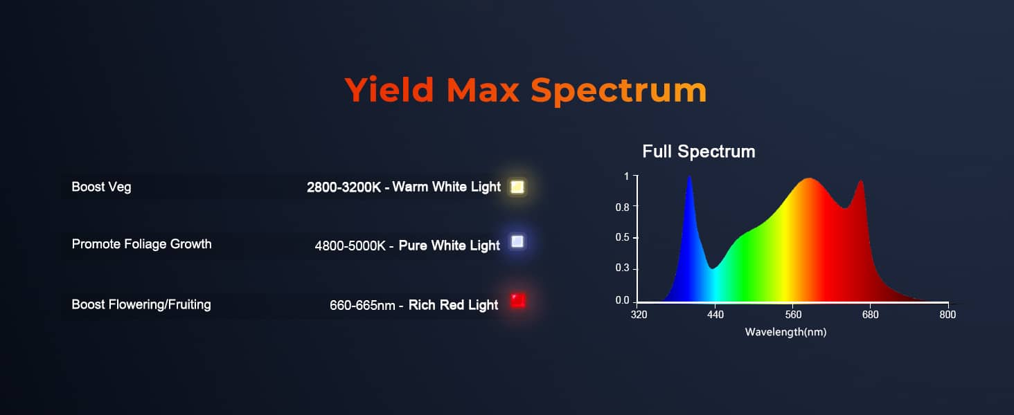 Spider Farmer SE3000 300W Led -Full spectrum
