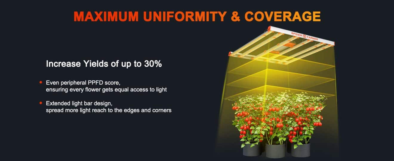 Black Friday Sale 2023 Spider Farmer® G5000 480W Dimmable Costeffective Full Spectrum LED