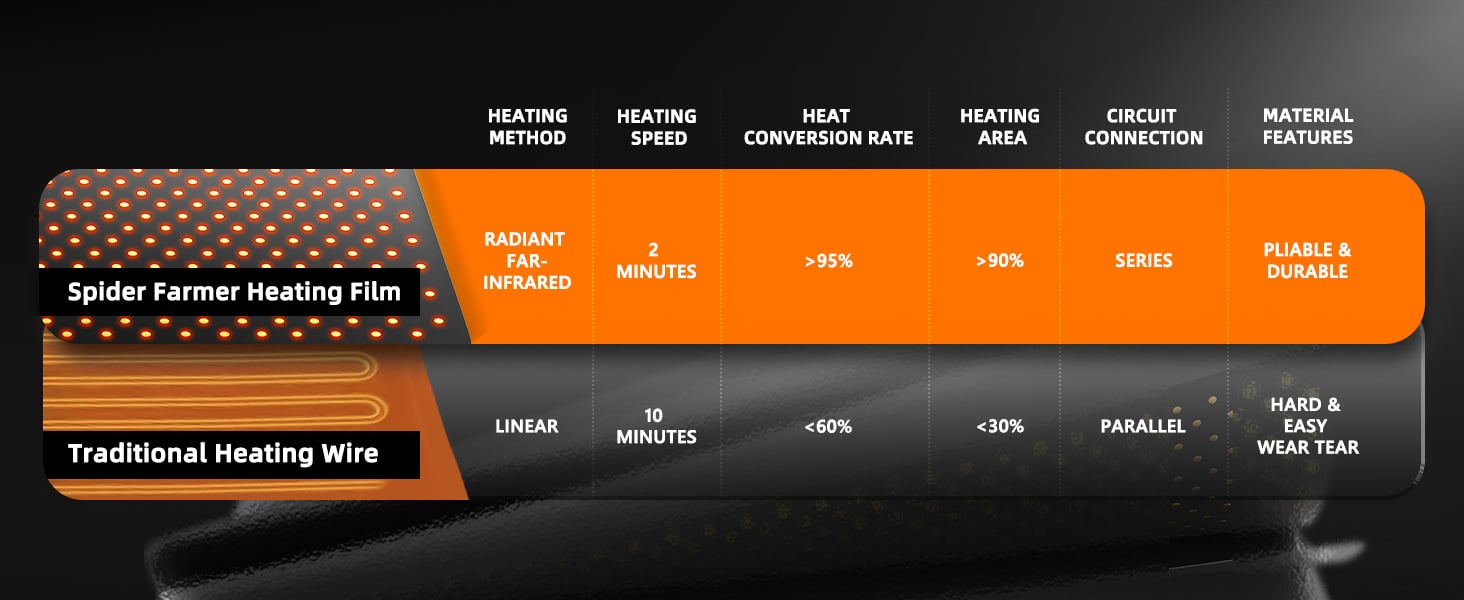 Heating Mat-5