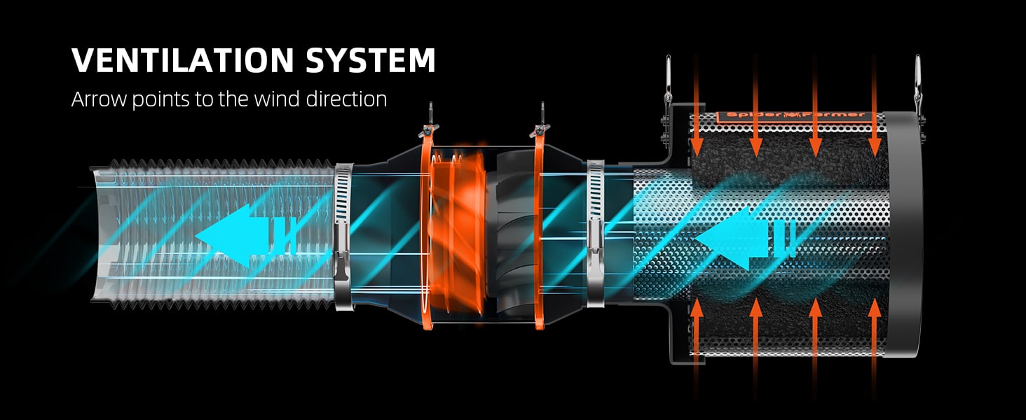 6-Inch Inline Fan System