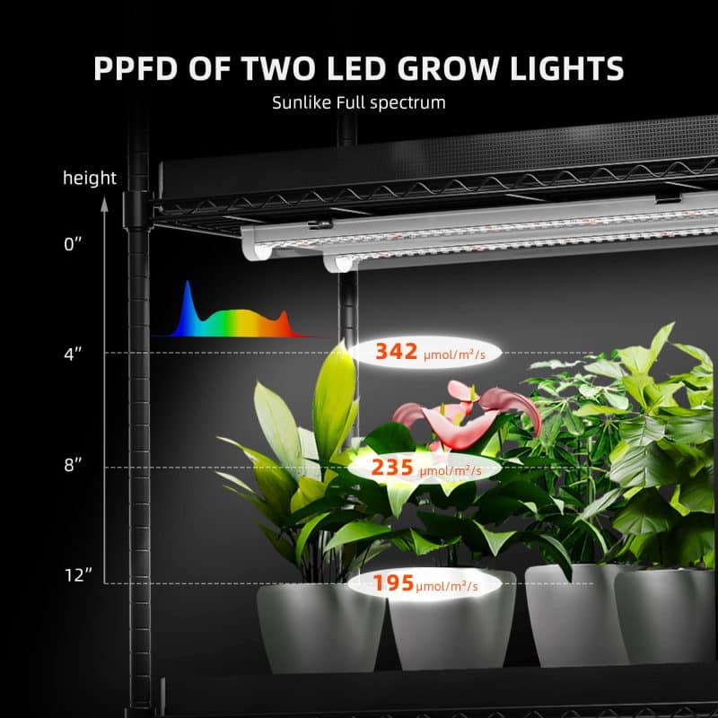 spider farmer plant stand with grow lights 220w PPFD.